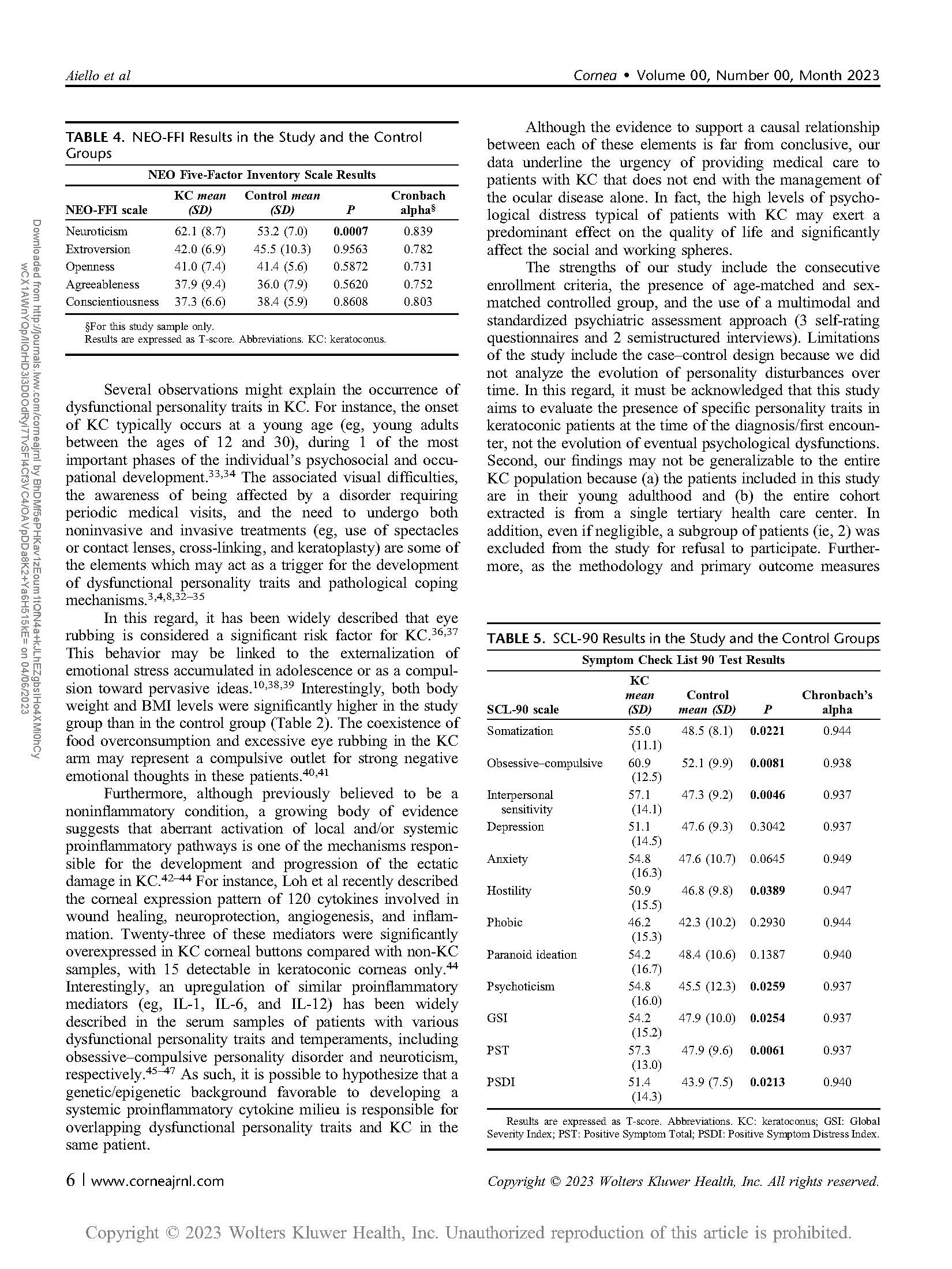 Keratoconus and Personality Traits A Case Control Pagina_6